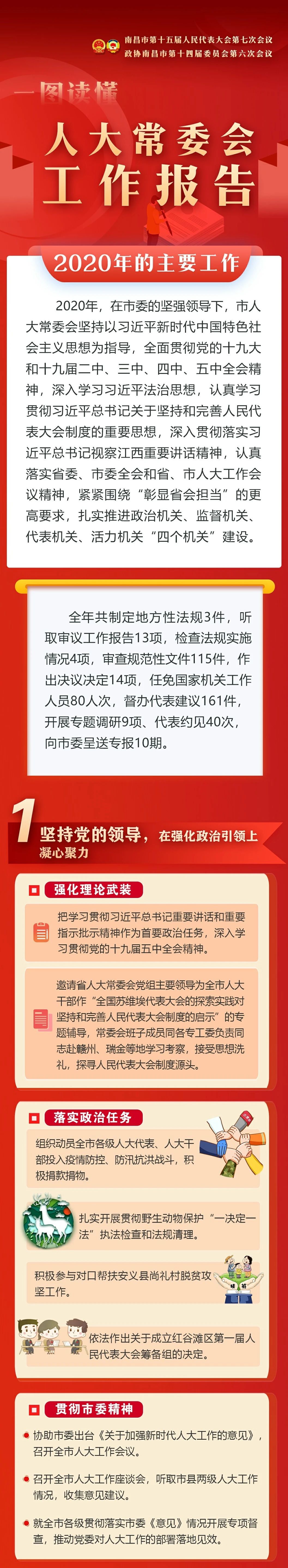 一圖讀懂人大常委會工作報告 